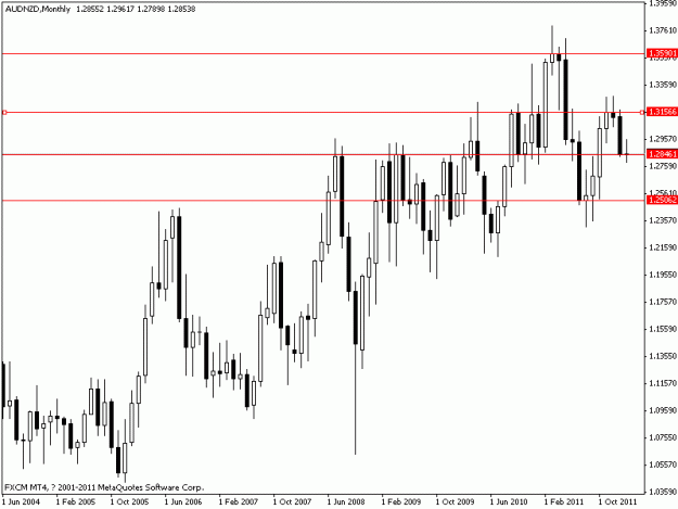 Click to Enlarge

Name: audnzd_m.gif
Size: 13 KB