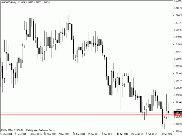 Click to Enlarge

Name: audnzd_d.gif
Size: 13 KB