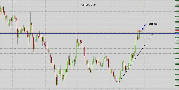 Click to Enlarge

Name: gbpjpy daily stopped.jpg
Size: 133 KB