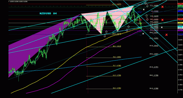 Click to Enlarge

Name: nzdusd_4h_011.gif
Size: 39 KB