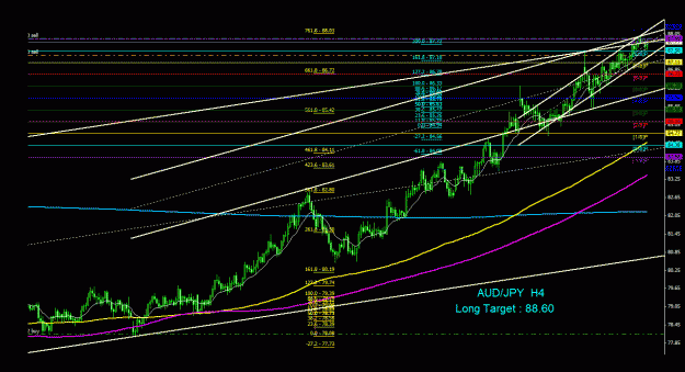 Click to Enlarge

Name: audjpy_4h_011.gif
Size: 33 KB