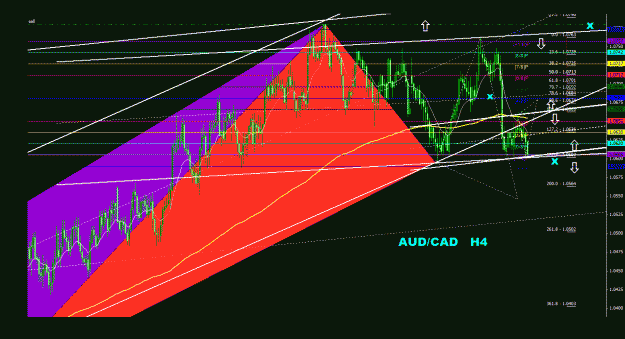 Click to Enlarge

Name: audcad_4h_011.gif
Size: 40 KB