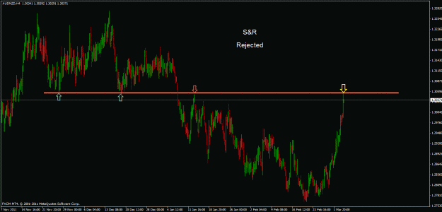 Click to Enlarge

Name: audnzd h42.gif
Size: 26 KB