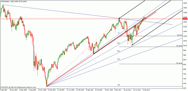 Click to Enlarge

Name: dow weekly 7311.gif
Size: 22 KB