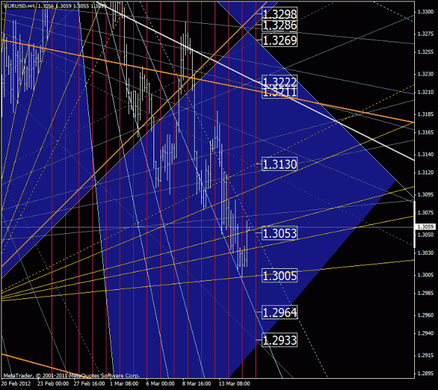 Click to Enlarge

Name: eurusd_h4.gif
Size: 45 KB