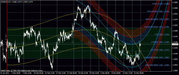 Click to Enlarge

Name: eurusd_h1.gif
Size: 41 KB