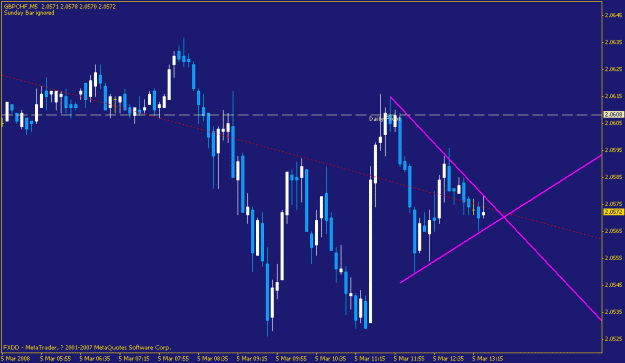 Click to Enlarge

Name: gbpchf.gif
Size: 16 KB