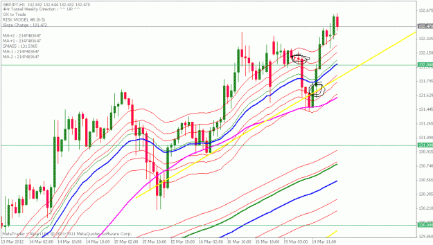 Click to Enlarge

Name: gbpjpy 1 hr.gif
Size: 24 KB