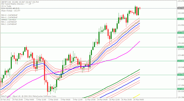 Click to Enlarge

Name: gbpjpy 4 hr.gif
Size: 19 KB