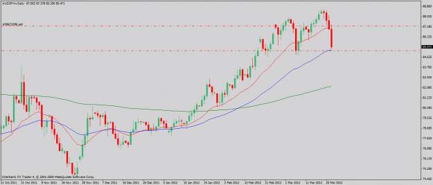 Click to Enlarge

Name: audjpy-3-22-12.gif
Size: 19 KB
