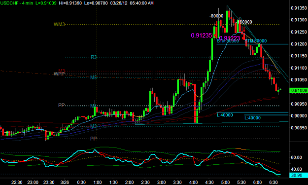 Click to Enlarge

Name: USDCHF1.png
Size: 31 KB