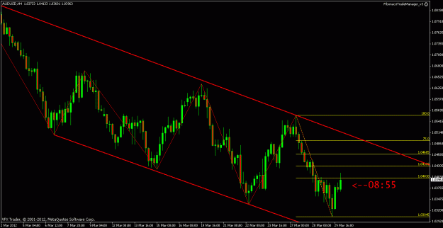 Click to Enlarge

Name: audusd 4hour 30th march 2012 04.50.gif
Size: 19 KB