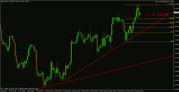 Click to Enlarge

Name: gbpusd 4hour 30th march 2012 18.26.gif
Size: 21 KB
