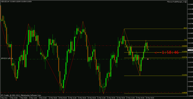 Click to Enlarge

Name: nzdusd 4hour 30th march 2012 19.01.gif
Size: 24 KB