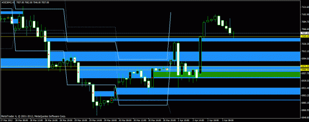 Click to Enlarge

Name: 1h dax.gif
Size: 21 KB