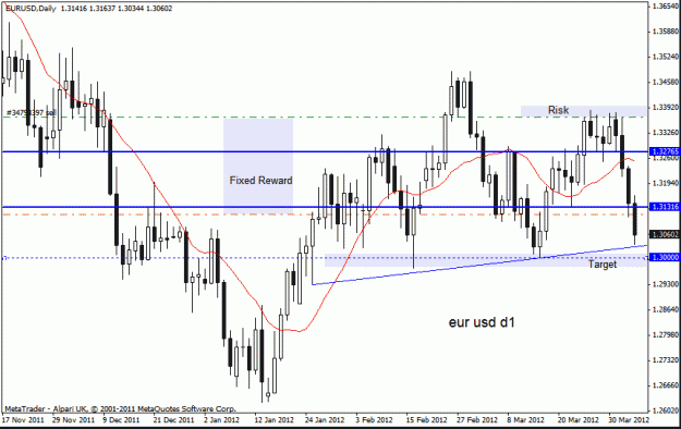 Click to Enlarge

Name: eur usd  d1 trade 5-4-12.gif
Size: 20 KB