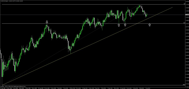 Click to Enlarge

Name: aud_cad_weekly.jpg
Size: 75 KB