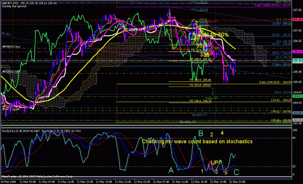 Click to Enlarge

Name: gbpjpy_031208_010d_m15.gif
Size: 48 KB