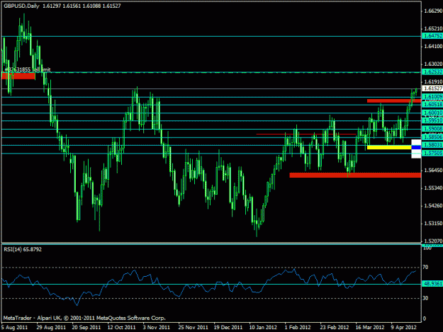 Click to Enlarge

Name: gbpusd - weekly break-out3.5.gif
Size: 20 KB