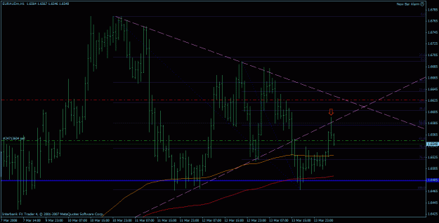 Click to Enlarge

Name: euraud pin off t-line 2.gif
Size: 25 KB