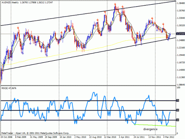 Click to Enlarge

Name: aud-nzd-weekly-divergence(29-4-12).gif
Size: 24 KB