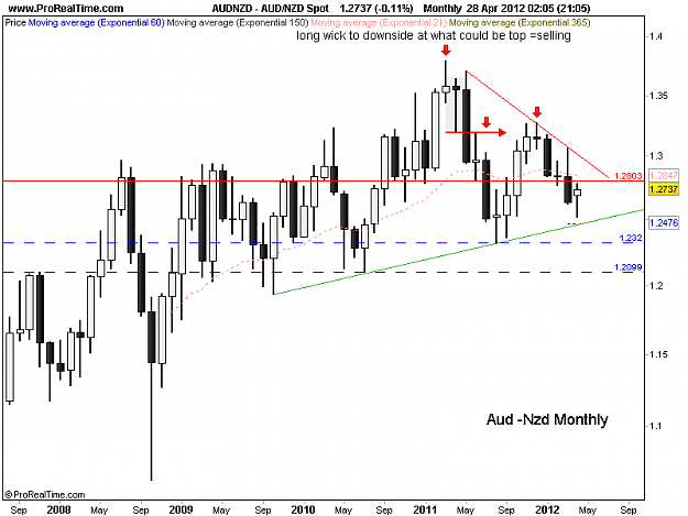 Click to Enlarge

Name: aud nzd monthly 29-04.png
Size: 26 KB