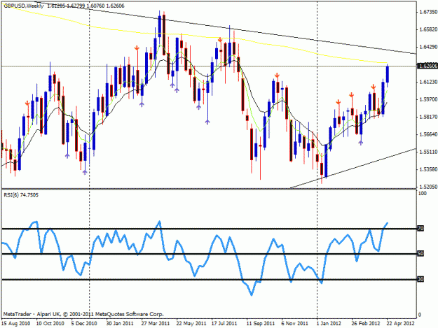 Click to Enlarge

Name: weekly-chart-gbp-usd.gif
Size: 23 KB