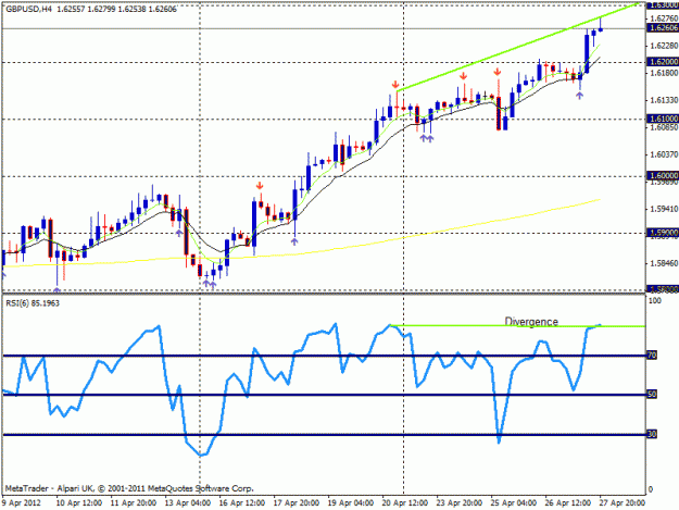 Click to Enlarge

Name: 4h-chart-gbp-usd.gif
Size: 19 KB