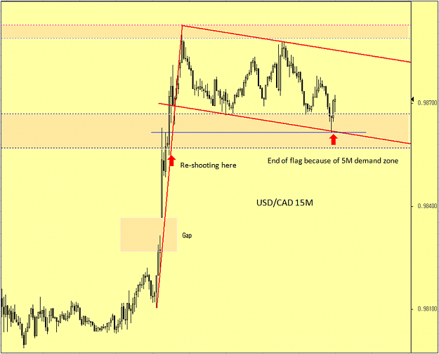 Click to Enlarge

Name: USDCAD 15M Flag.png
Size: 79 KB