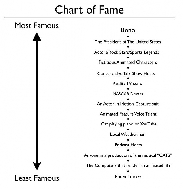 Click to Enlarge

Name: Fame-Chart.0011.jpg
Size: 52 KB