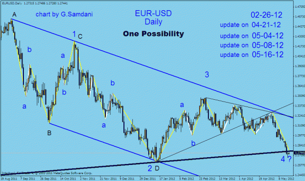 Click to Enlarge

Name: eur-usd daily one possibility 05-16-12.gif
Size: 29 KB