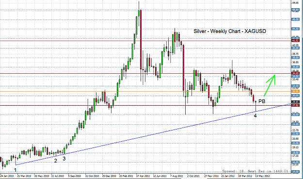 Click to Enlarge

Name: Silver weekly chart.png
Size: 31 KB