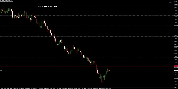 Click to Enlarge

Name: NZDJPY 4 hourly 22-05.jpg
Size: 79 KB