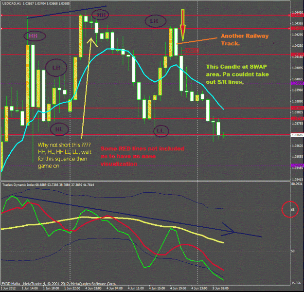 Click to Enlarge

Name: usdcad 60 mins.gif
Size: 181 KB