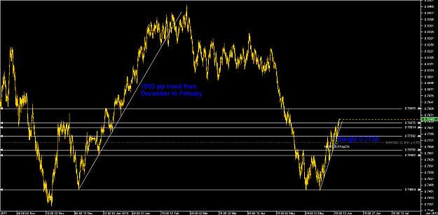 Click to Enlarge

Name: Chart_NZD_USD_4 Hours_snapshot3.png
Size: 32 KB