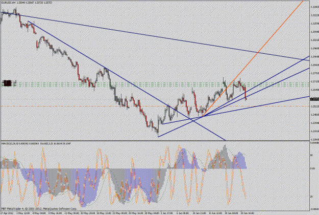 Click to Enlarge

Name: eurusd4h.gif
Size: 54 KB