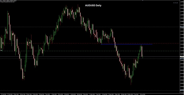 Click to Enlarge

Name: AUDUSD 22-06.jpg
Size: 88 KB
