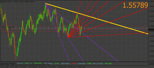 Click to Enlarge

Name: weekendstudy_gbpusd.gif
Size: 34 KB