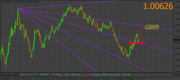 Click to Enlarge

Name: weekendstudy_audusd.gif
Size: 33 KB