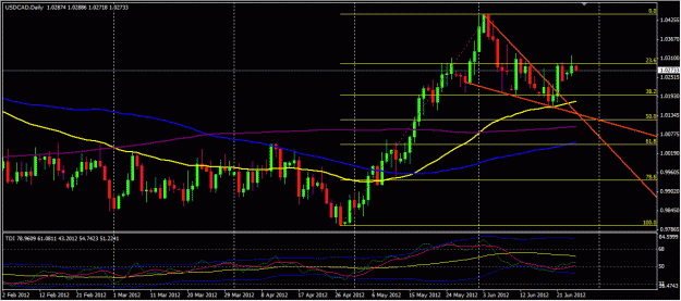 Click to Enlarge

Name: USDCAD_Jun25_2137.gif
Size: 105 KB