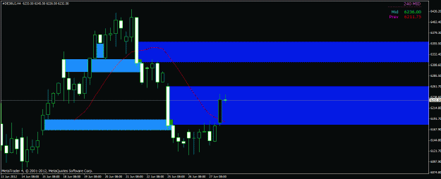 Click to Enlarge

Name: 4h dax.gif
Size: 19 KB