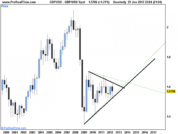 Click to Enlarge

Name: GBPUSD Q2.png
Size: 21 KB