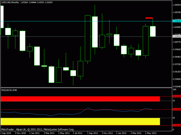Click to Enlarge

Name: monthly - usdcad.gif
Size: 11 KB