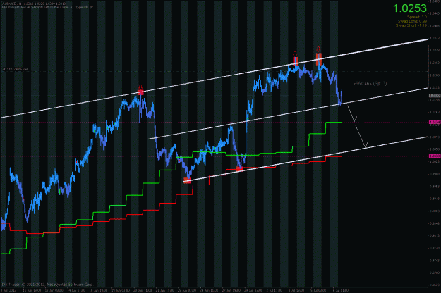 Click to Enlarge

Name: audusd.gif
Size: 54 KB