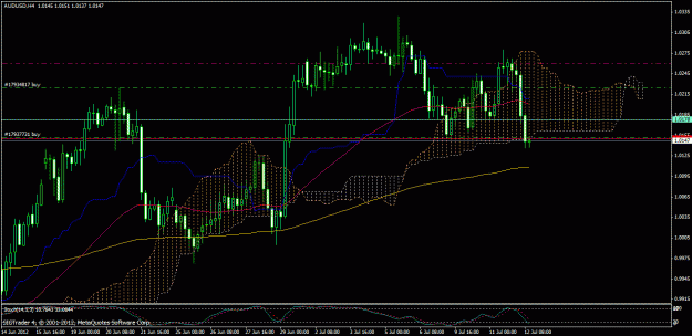 Click to Enlarge

Name: audusd 12 july.gif
Size: 30 KB