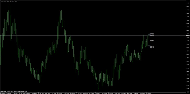 Click to Enlarge

Name: 3 x weekly usdx.jpg
Size: 68 KB